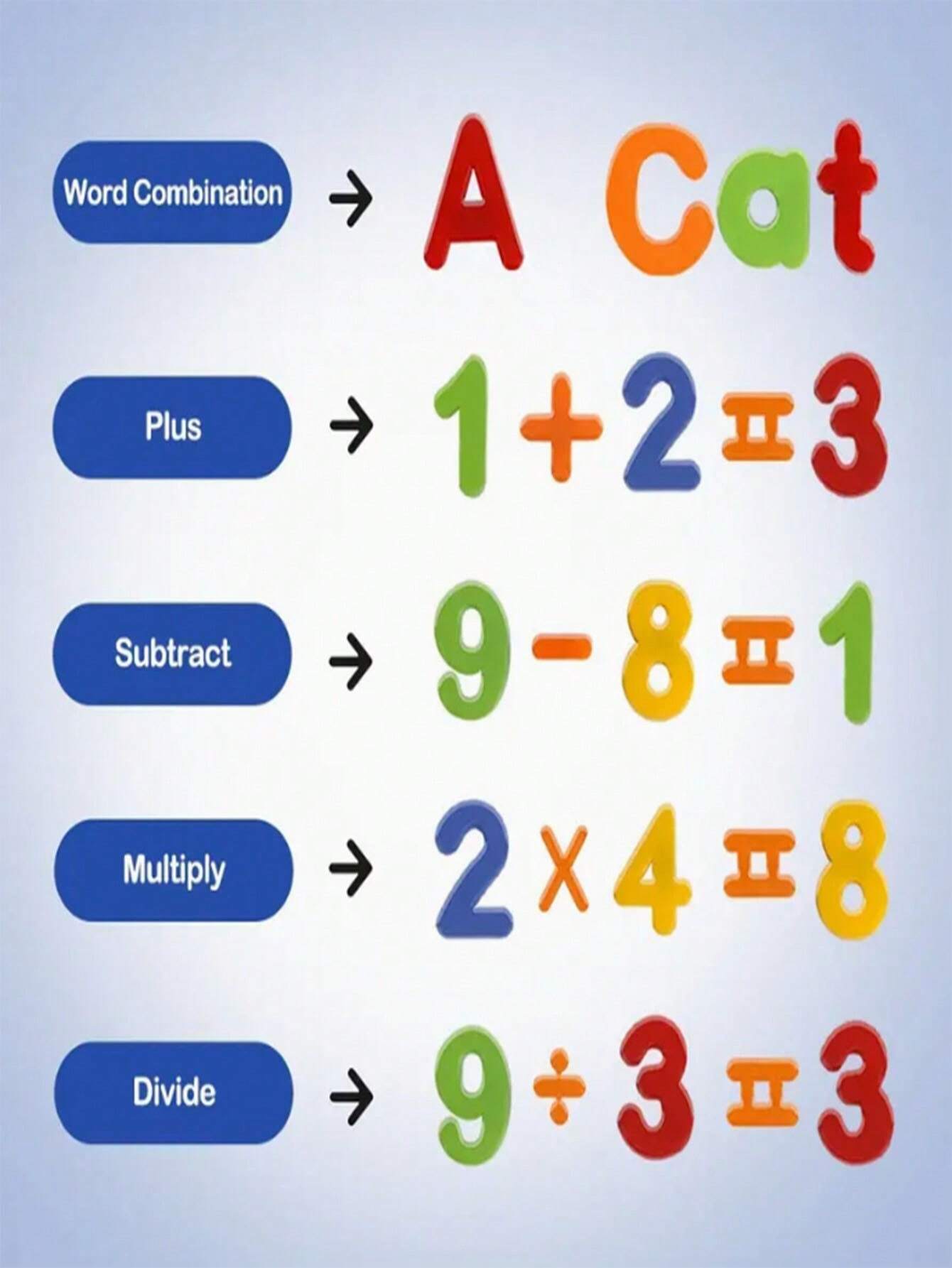 80pcs Magnetic Plastic Alphabet & Number Fridge Magnets